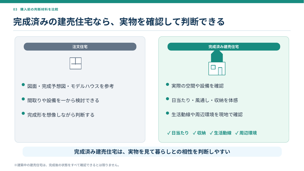 注文住宅と完成済み建売住宅の購入前の確認方法を比較した図解。建売住宅では日当たり・収納・生活動線・周辺環境を実際に見学して確認できる。