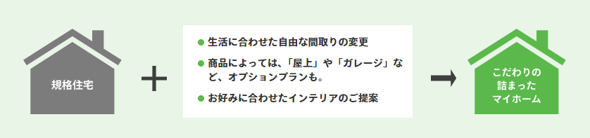 ラインナップの特徴図解